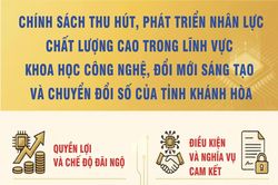 Chính sách thu hút, phát triển nhân lực chất lượng cao trong lĩnh vực khoa học công nghệ, đổi mới sáng tạo và chuyển đổi số của tỉnh Khánh Hòa