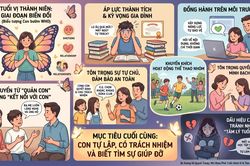 Trẻ vị thành niên trước 'cạm bẫy' hội nhóm độc hại trên mạng