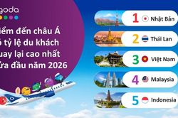 Tỷ lệ du khách quay lại Việt Nam đứng thứ 3 châu Á