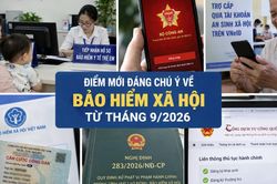 4 thay đổi quan trọng liên quan đến BHXH, BHYT từ tháng 9/2026