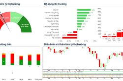 Xu hướng chứng khoán 10/9, tiếp tục hạ tỷ trọng cổ phiếu