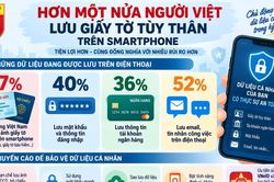 Smartphone – nơi lưu trữ dữ liệu cá nhân khổng lồ