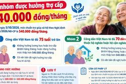 Hai nhóm được hưởng trợ cấp 540.000 đồng/tháng