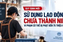 Dùng lao động chưa thành niên sai quy định, phạt đến 75 triệu đồng