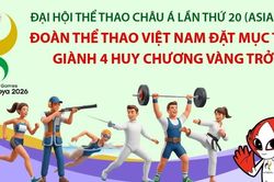 Đoàn thể thao Việt Nam đặt mục tiêu giành 4 huy chương Vàng trở lên tại ASIAD 20