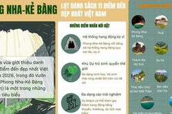 Phong Nha-Kẻ Bàng - một trong những điểm đến đẹp nhất Việt Nam