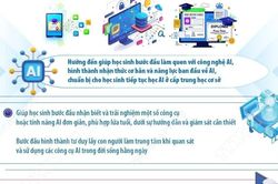 Mục tiêu giáo dục trí tuệ nhân tạo cho học sinh từ năm học 2026-2027