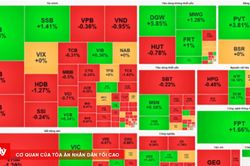 Chứng khoán sáng 10/9: Lực cầu bắt đáy kéo VN-Index trở lại