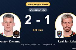 Hạ Real Salt Lake, Houston Dynamo củng cố ngôi nhì bảng MLS