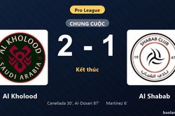 Thống kê trận đấu Al Kholood 2-1 Al Shabab: Al Kholood ngược dòng ngoạn mục