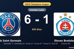 Thống kê trận đấu Paris Saint Germain 6-1 Slovan Bratislava: Paris Saint Germain thắng đậm thuyết phục