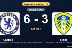 Thống kê trận đấu Chelsea 6-3 Leeds: Chelsea ngược dòng ngoạn mục, giành vé vào vòng 1/8