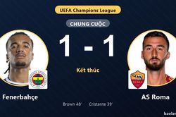Fenerbahçe cầm chân AS Roma trong ngày ra quân Champions League