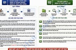 Hướng dẫn doanh nghiệp giải thể, chấm dứt hoạt động khi bị thu hồi giấy chứng nhận