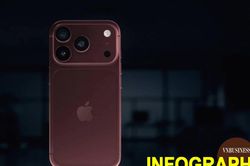 Cận cảnh iPhone 18 Pro Max vừa ra mắt: Pin 45 giờ, camera xịn xò và... 'giá chát'