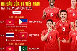 Lịch thi đấu FIFA ASEAN Cup 2026 của ĐT Việt Nam