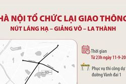 Hà Nội tổ chức lại giao thông nút Láng Hạ - Giảng Võ - La Thành