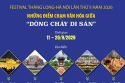 Festival Thăng Long - Hà Nội: Những điểm chạm văn hóa giữa 'Dòng chảy di sản'