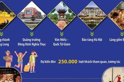 Festival Thăng Long-Hà Nội 2026: Những điểm chạm văn hóa giữa 'Dòng chảy di sản'