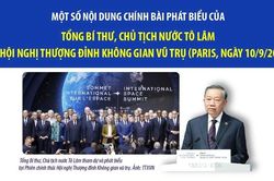 Một số nội dung chính bài phát biểu của Tổng Bí thư, Chủ tịch nước Tô Lâm tại Hội nghị Thượng đỉnh Không gian vũ trụ