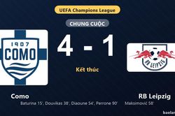 Thống kê trận đấu Como 4-1 RB Leipzig: Como thắng đậm thuyết phục