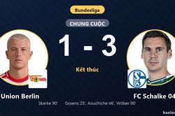 Hạ Union Berlin, FC Schalke 04 vươn lên thứ 14, đẩy đối thủ xuống hạng 15