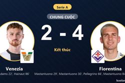 Thua ngược Fiorentina 2-4, Venezia cùng đối thủ chôn chân ở nhóm cuối bảng