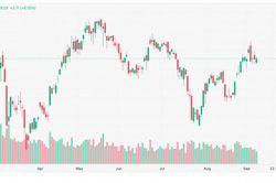 Chứng khoán 10/9: VN-Index giữ mốc 1.820 điểm, FPT và VHM nâng đỡ