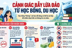 Đừng để giấc mơ du học thành bẫy lừa đảo