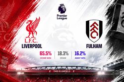 Siêu máy tính dự đoán kết quả trận Liverpool vs Fulham