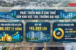 [Video] Đề xuất dành đất xây nhà ở cho thuê gần khu vực TOD, trường đại học