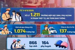[Video] H&agrave; Nội xử l&yacute; hơn 1.200 trường hợp vi phạm giao th&ocirc;ng li&ecirc;n quan học sinh trong một tuần