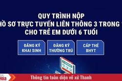 Quy trình nộp hồ sơ trực tuyến liên thông 3 trong 1 cho trẻ em dưới 6 tuổi