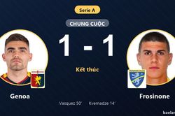 Chia điểm với Frosinone, Genoa chôn chân ở nhóm cuối bảng Serie A