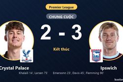 Ngược dòng kịch tính hạ Crystal Palace, Ipswich bắt kịp điểm số đối thủ