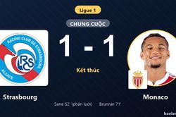 Chia điểm trên sân Strasbourg, Monaco lỡ thời cơ chiếm ngôi đầu Ligue 1