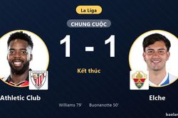 Chia điểm 1-1, Athletic Club lỡ đà vươn cao còn Elche tiếp tục chìm dưới đáy bảng