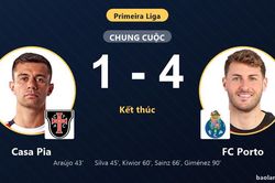 FC Porto ngược dòng giữ đỉnh bảng, Casa Pia chìm sâu ở đáy Primeira Liga