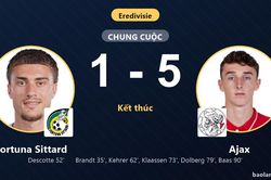 Hạ đậm Fortuna Sittard 1-5, Ajax vươn lên thứ 9 khiến chủ nhà lỡ bước