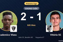 Hạ Vitória SC 2-1 phút 90, Academico Viseu vượt mặt đối thủ trên bảng xếp hạng