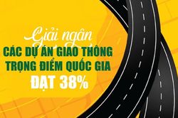 Infographics: Giải ngân các dự án quan trọng quốc gia đạt hơn 95.445 tỷ đồng