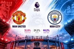 Siêu máy tính dự đoán kết quả trận Man United vs Man City