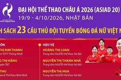Danh sách 23 cầu thủ đội tuyển nữ Việt Nam tham dự ASIAD 20