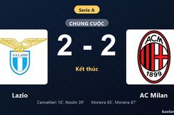 Thống kê trận đấu Lazio 2-2 AC Milan: Màn rượt đuổi tỷ số mãn nhãn