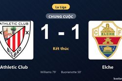 Thống kê trận đấu Athletic Club 1-1 Elche: Hai đội chia điểm