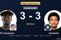 Rượt đuổi kịch tính với 6 bàn thắng, FC Cincinnati cùng Charlotte giành vé vào vòng 1/16