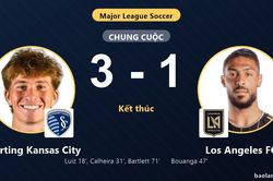 Thắng Los Angeles FC 3-1, Sporting Kansas City cùng đối thủ giành vé vào vòng 1/16