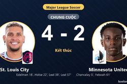 Ngược dòng hạ Minnesota United FC, St. Louis City cùng đối thủ giành vé đi tiếp
