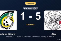 Thống kê trận đấu Fortuna Sittard 1-5 Ajax: Ajax thắng đậm thuyết phục