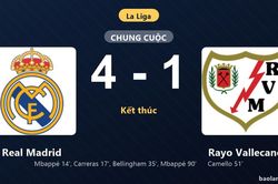 Thống kê trận đấu Real Madrid 4-1 Rayo Vallecano: Real Madrid thắng đậm thuyết phục